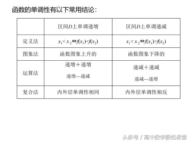 高一同学的福利：高一数学解题技巧4：函数单调性秒判法