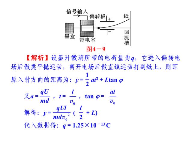 高考物理总复习，专题4：带电粒子在电场和磁场里的运动