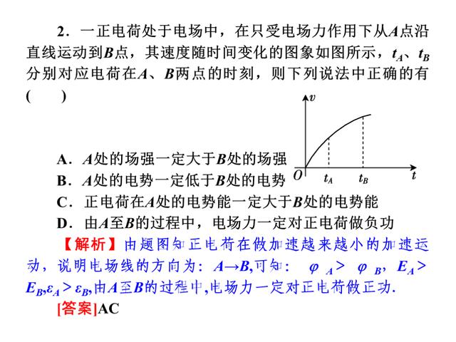 高考物理总复习，专题4：带电粒子在电场和磁场里的运动