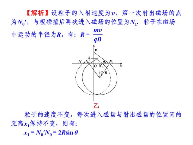 高考物理总复习，专题4：带电粒子在电场和磁场里的运动