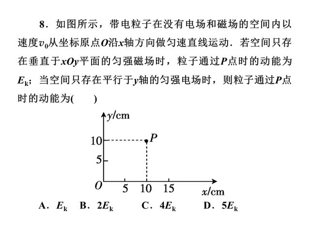 高考物理总复习，专题4：带电粒子在电场和磁场里的运动