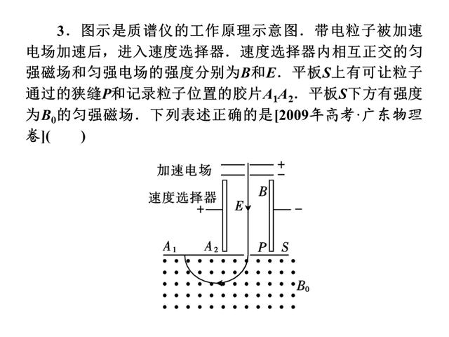 高考物理总复习，专题4：带电粒子在电场和磁场里的运动