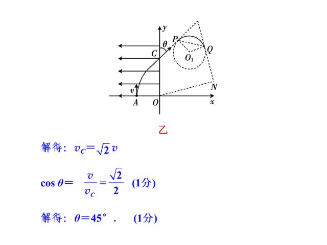 高考物理总复习，专题4：带电粒子在电场和磁场里的运动