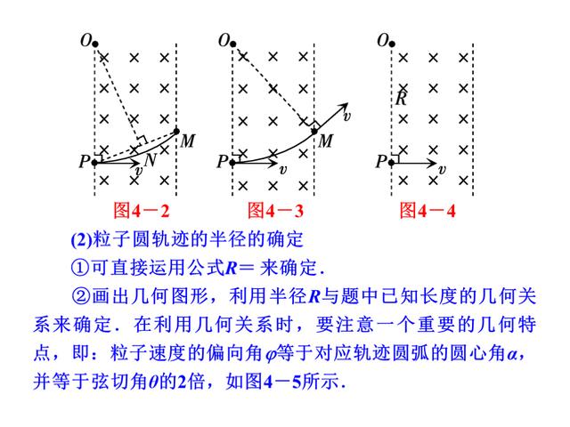 高考物理总复习，专题4：带电粒子在电场和磁场里的运动