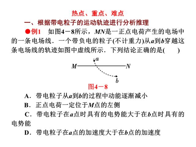 高考物理总复习，专题4：带电粒子在电场和磁场里的运动