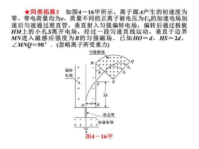 高考物理总复习，专题4：带电粒子在电场和磁场里的运动