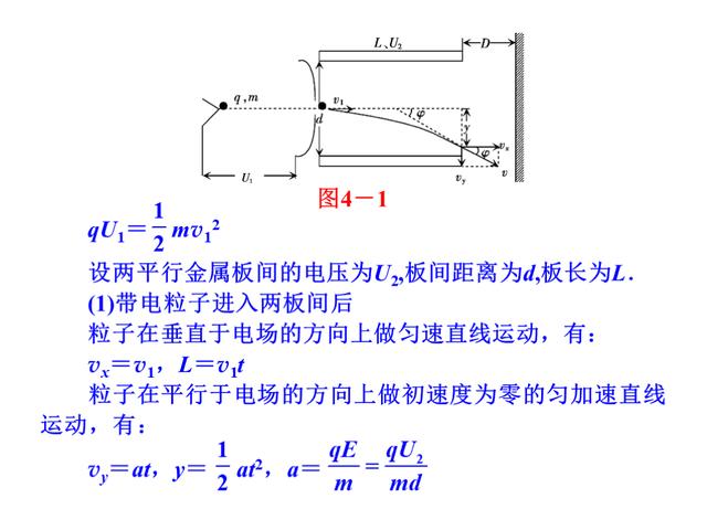 高考物理总复习，专题4：带电粒子在电场和磁场里的运动