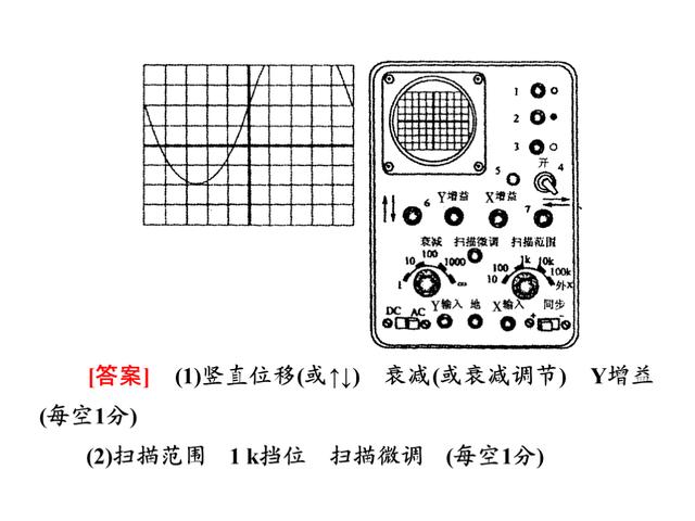 高考物理总复习，专题4：带电粒子在电场和磁场里的运动