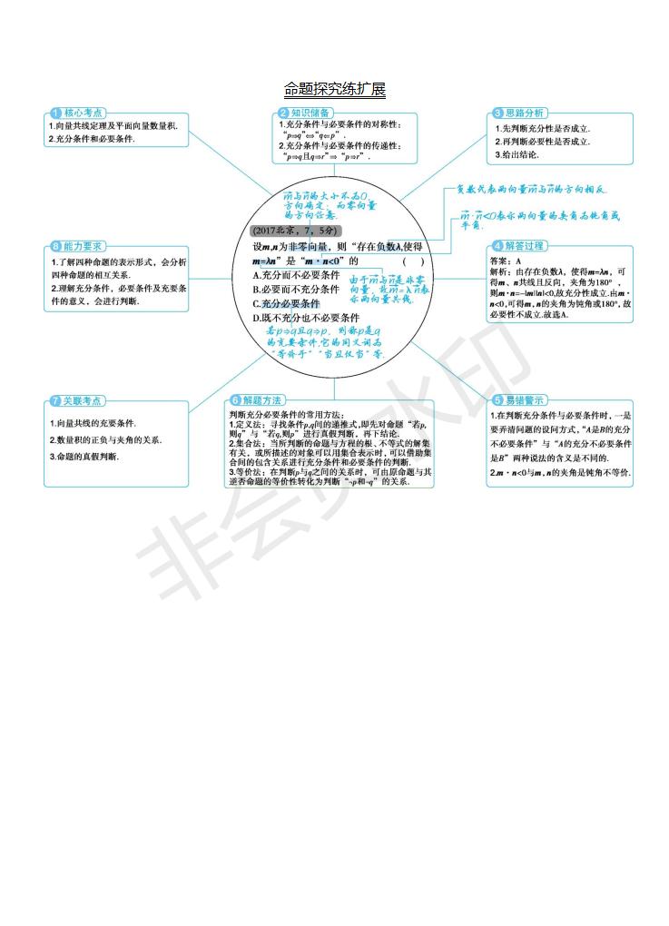 高考数学（理）真题分类解析2：常用逻辑用语(GKSX0002)