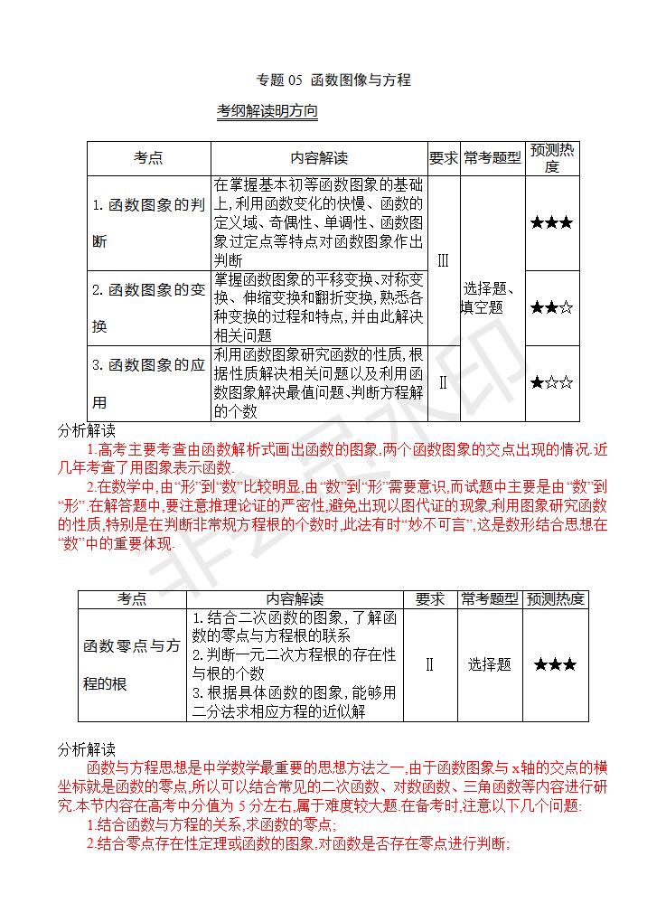 高考数学（理）真题分类解析5：函数图象与方程(GKSX0005)