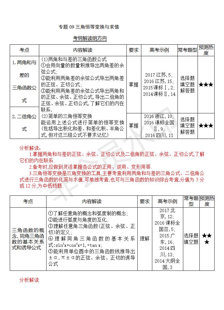 高考数学（理）真题分类解析9：三角恒等变换与求值(GKSX0009)