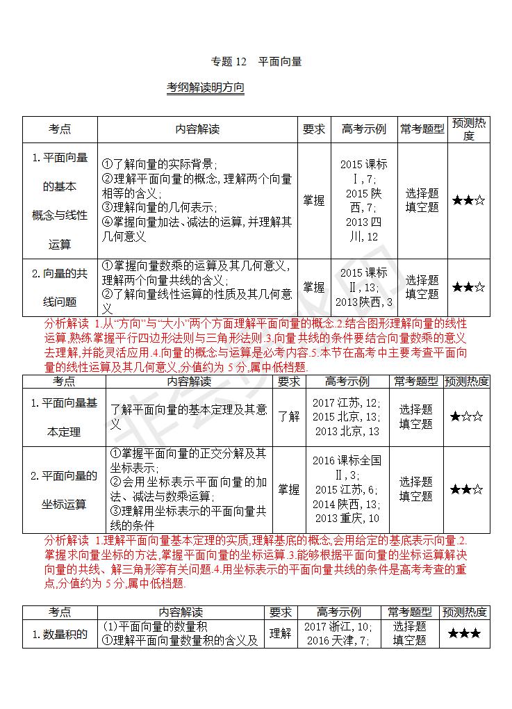 高考数学（理）真题分类解析12：平面向量(GKSX0012)