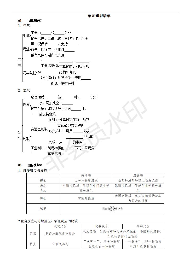 人教版九年级化学单元知识清单(CZHX0001)