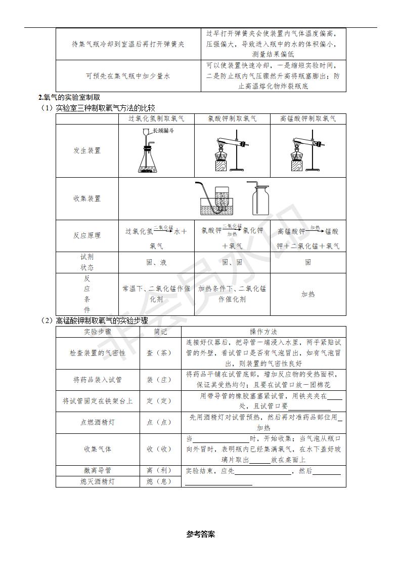 人教版九年级化学单元知识清单(CZHX0001)