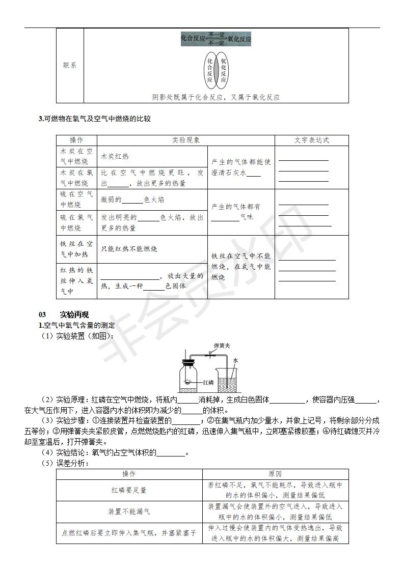 人教版九年级化学单元知识清单(CZHX0001)