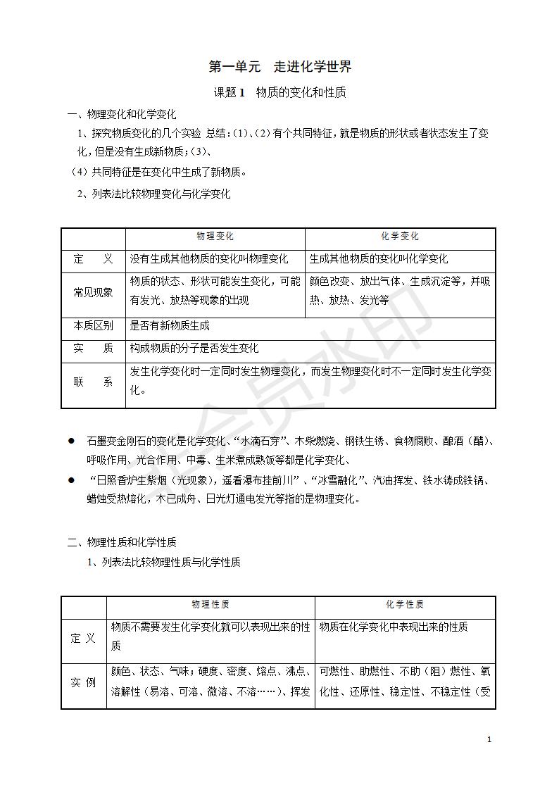 人教版九年级化学第一单元课题1《物质的变化和性质》_01.jpg