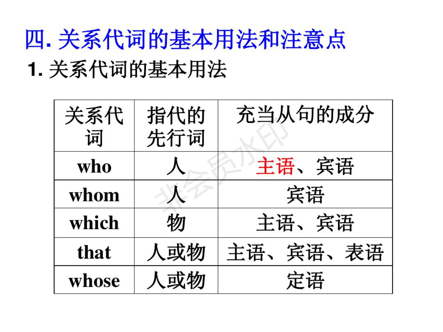 人教版高一英语语法总复习