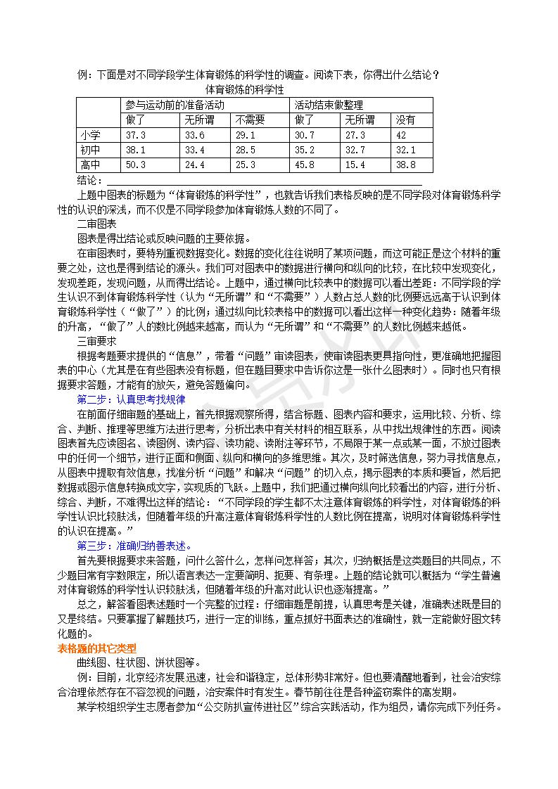 中考语文总复习——综合性学习（图文转换）