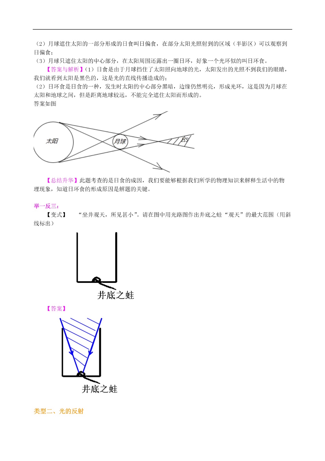 中考物理冲刺：光学作图专题（提高）知识讲解