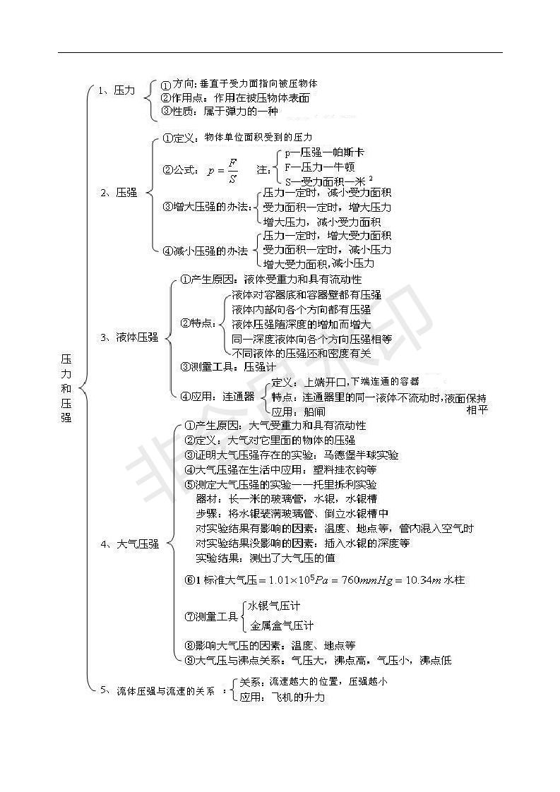 中考物理总复习：压力 压强（提高）知识讲解