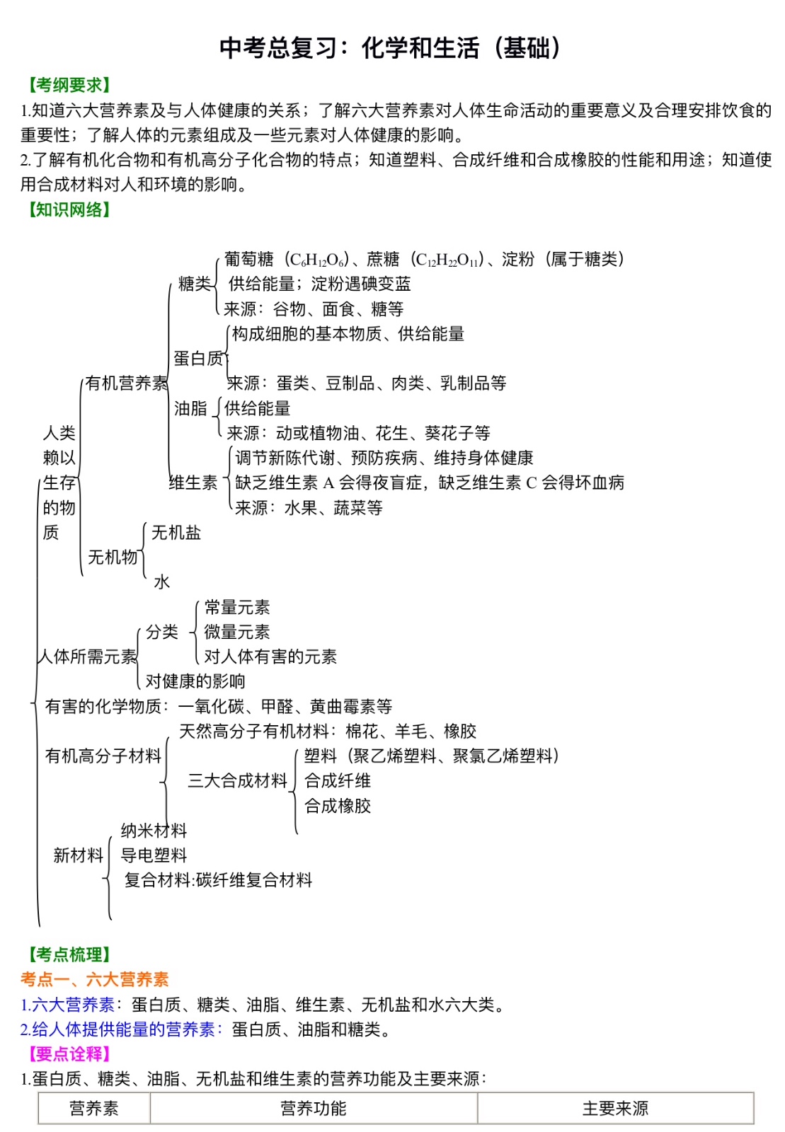 中考化学总复习：化学和生活（基础）