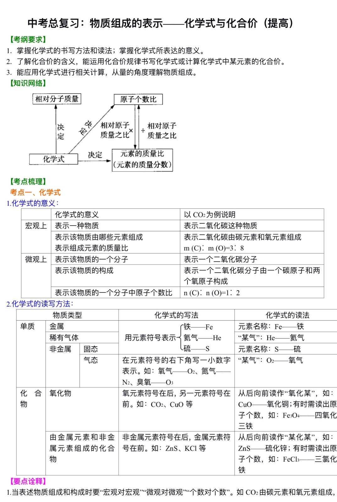 中考化学总复习：物质组成的表示——化学式与化合价（提高）