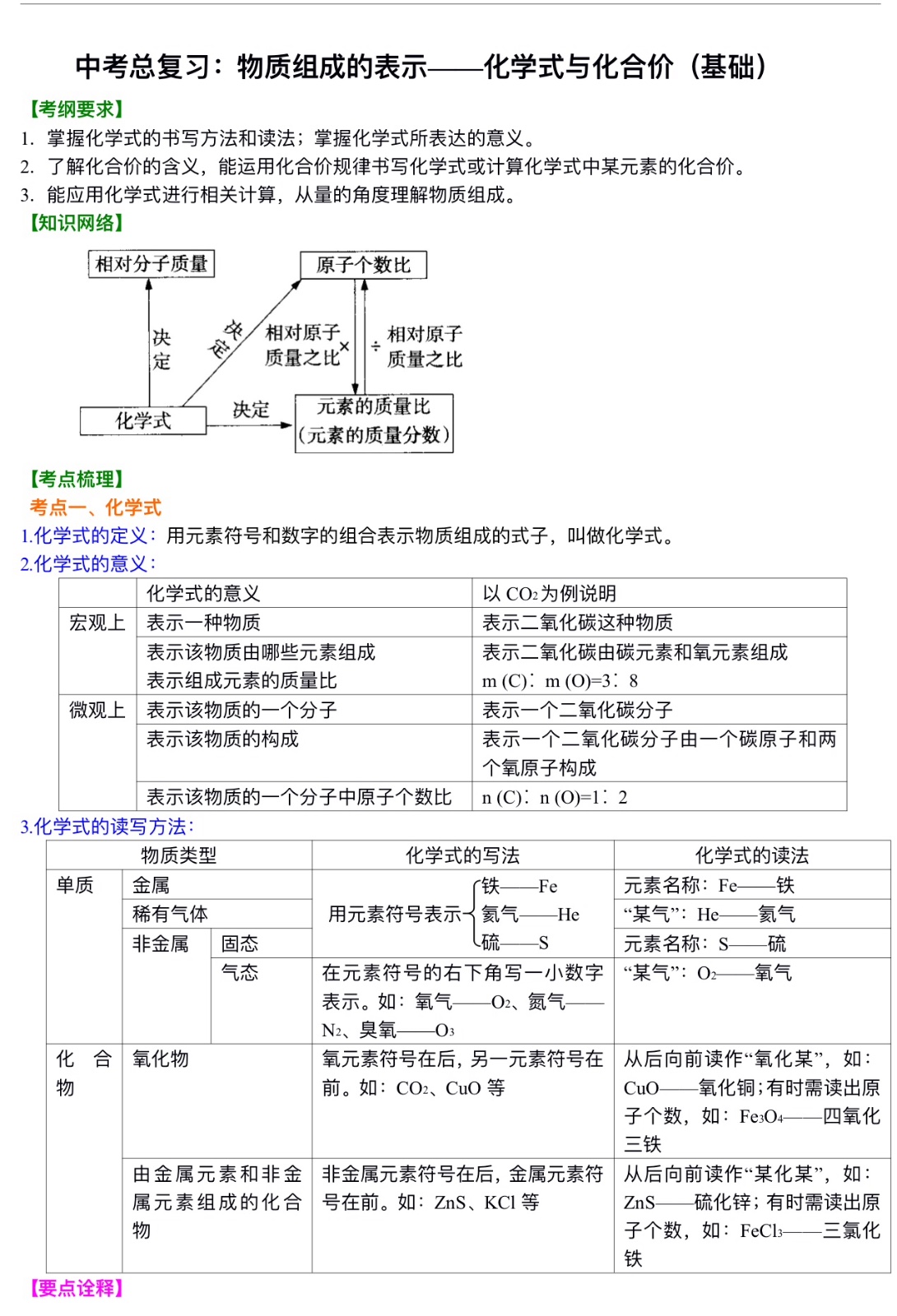 中考化学总复习：物质组成的表示——化学式与化合价（基础）