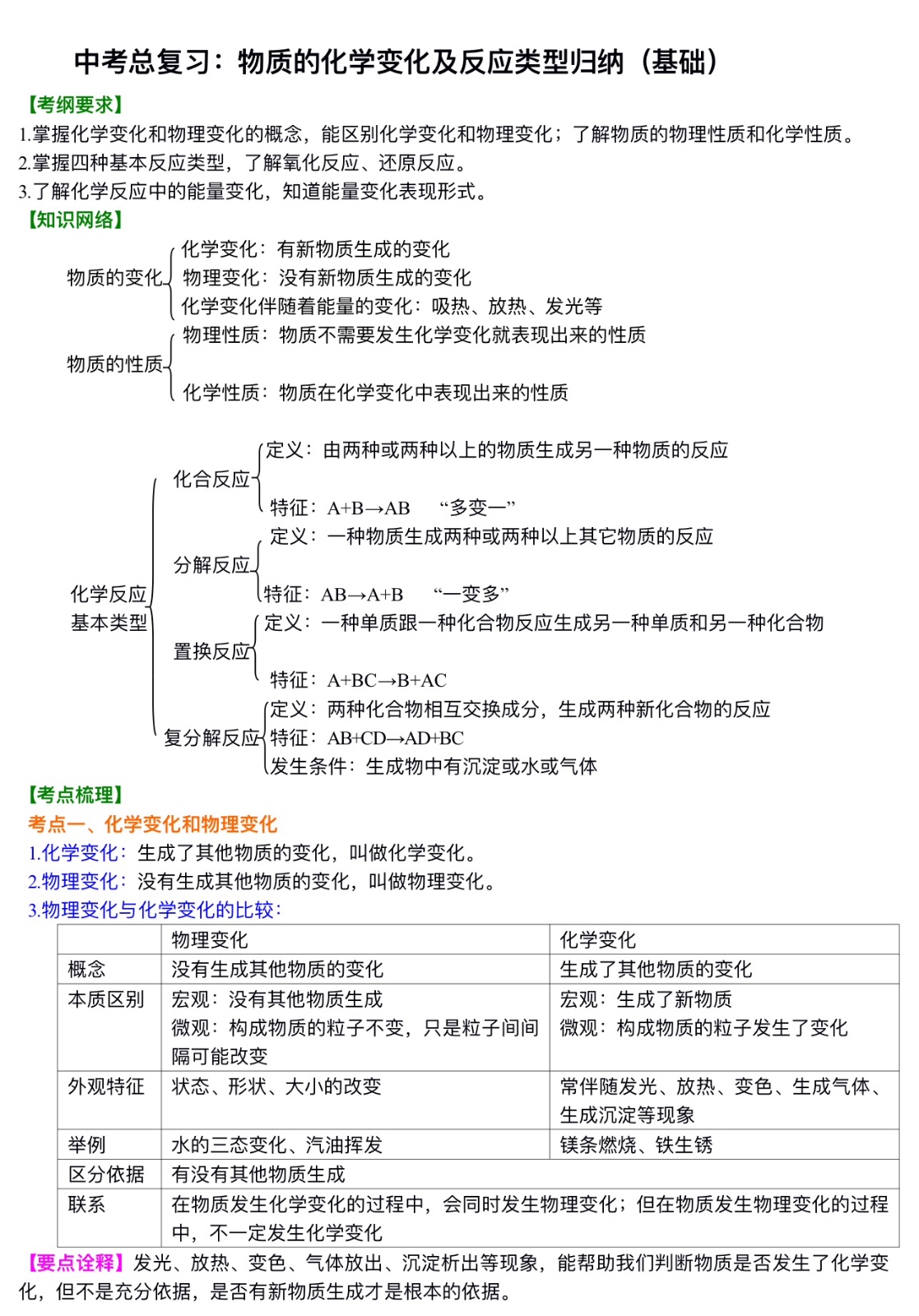 中考化学总复习：物质的化学变化及反应类型归纳（基础）