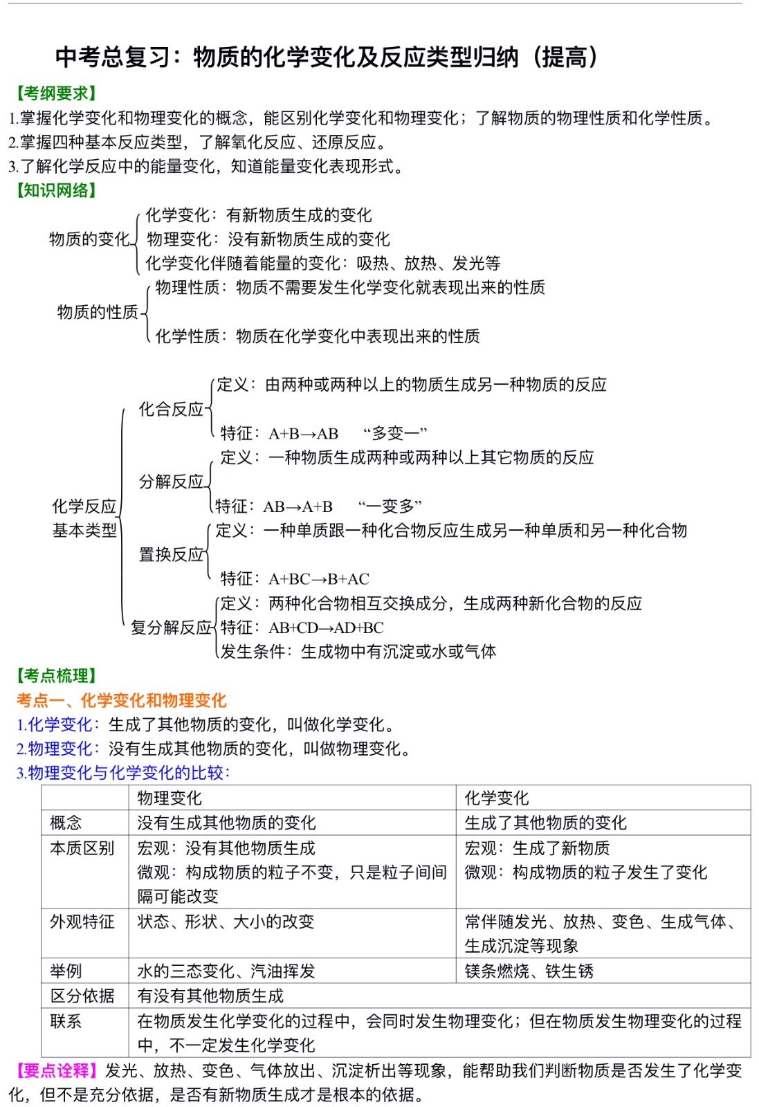 中考化学总复习：物质的化学变化及反应类型归纳（提高）