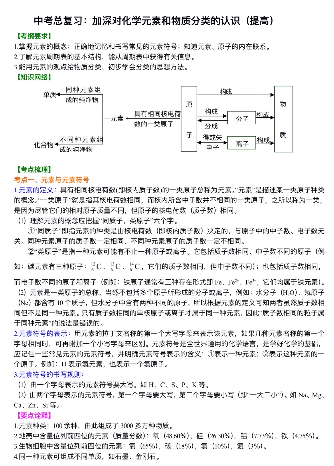 中考化学总复习：加深对化学元素和物质分类的认识（提高）