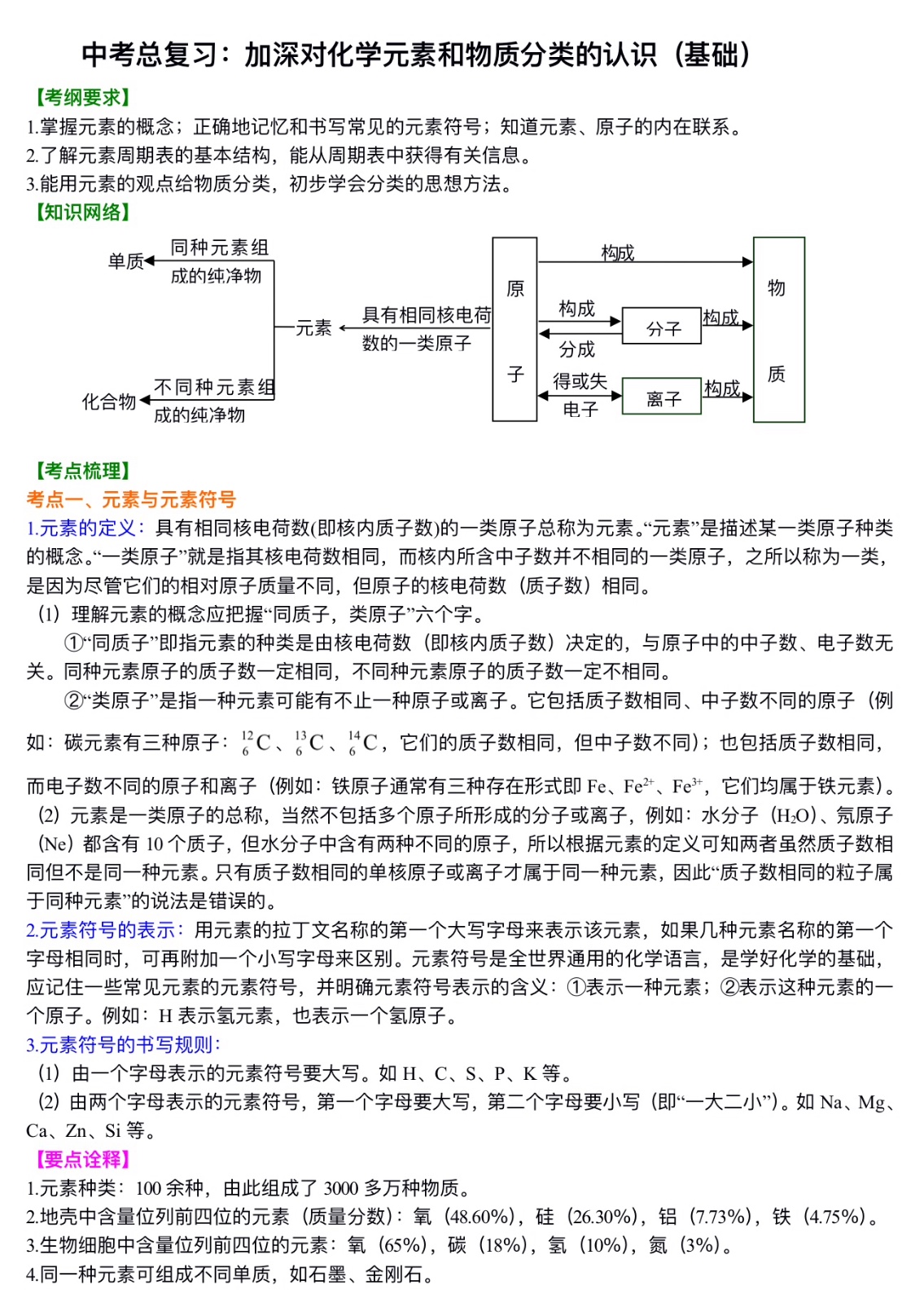 中考化学总复习：加深对化学元素和物质分类的认识（基础）