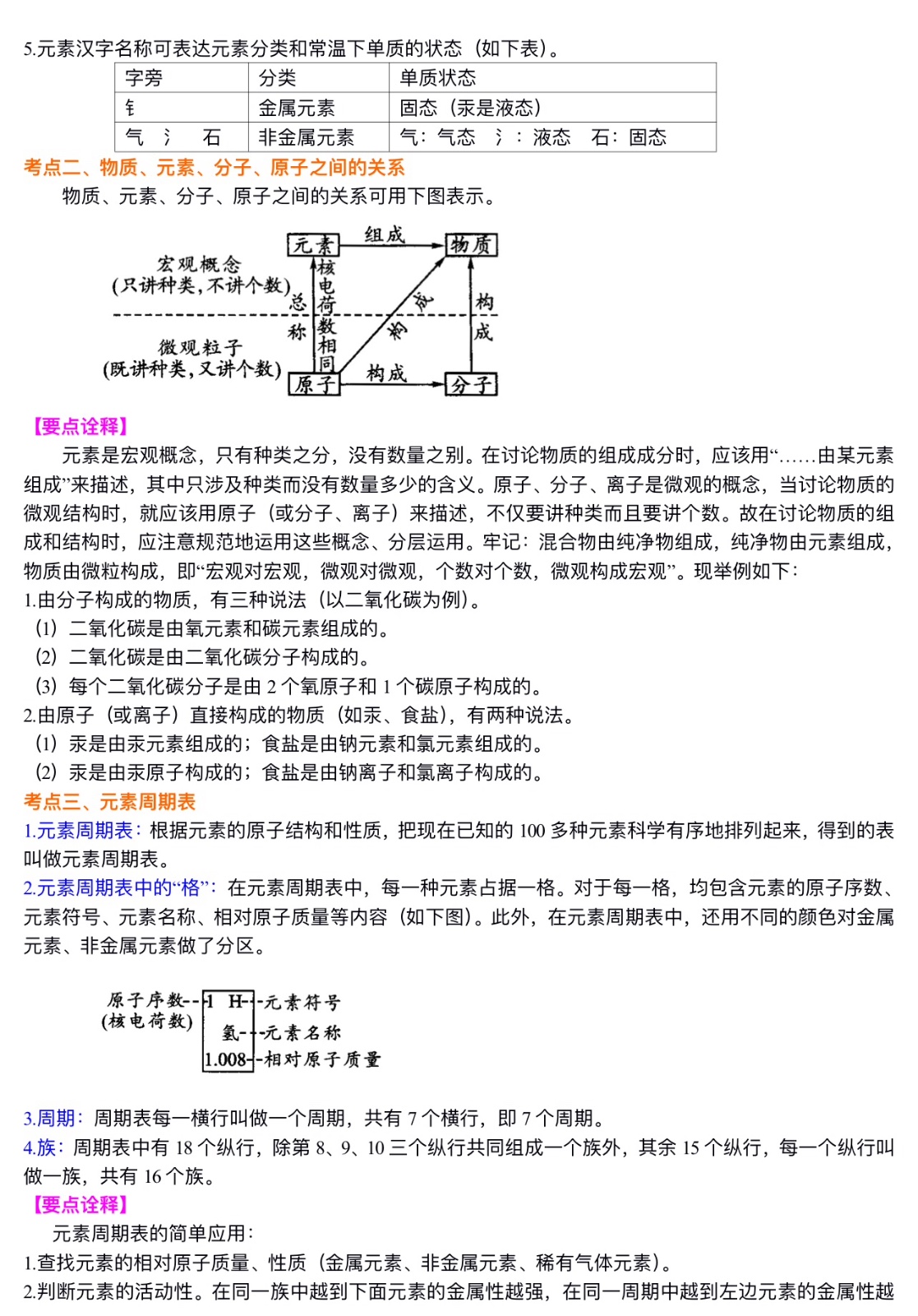 中考化学总复习：加深对化学元素和物质分类的认识（基础）