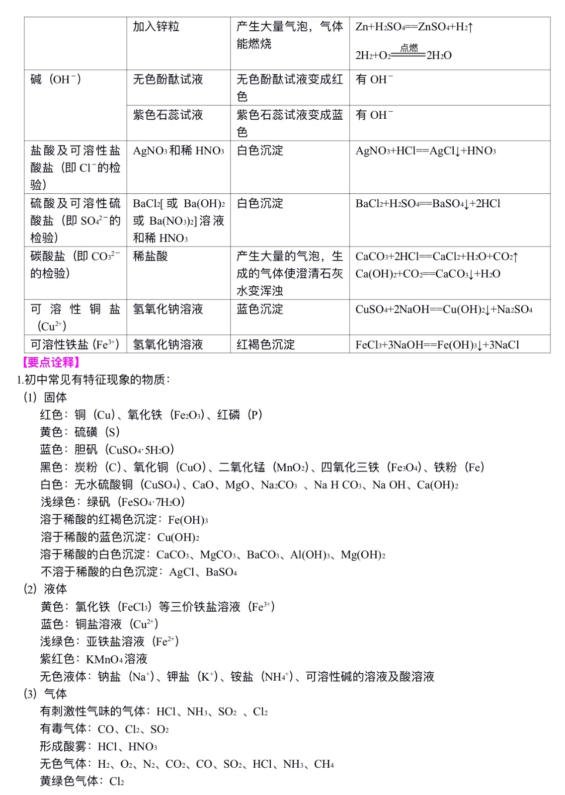 中考化学总复习：物质检验和推断的思想方法（提高）