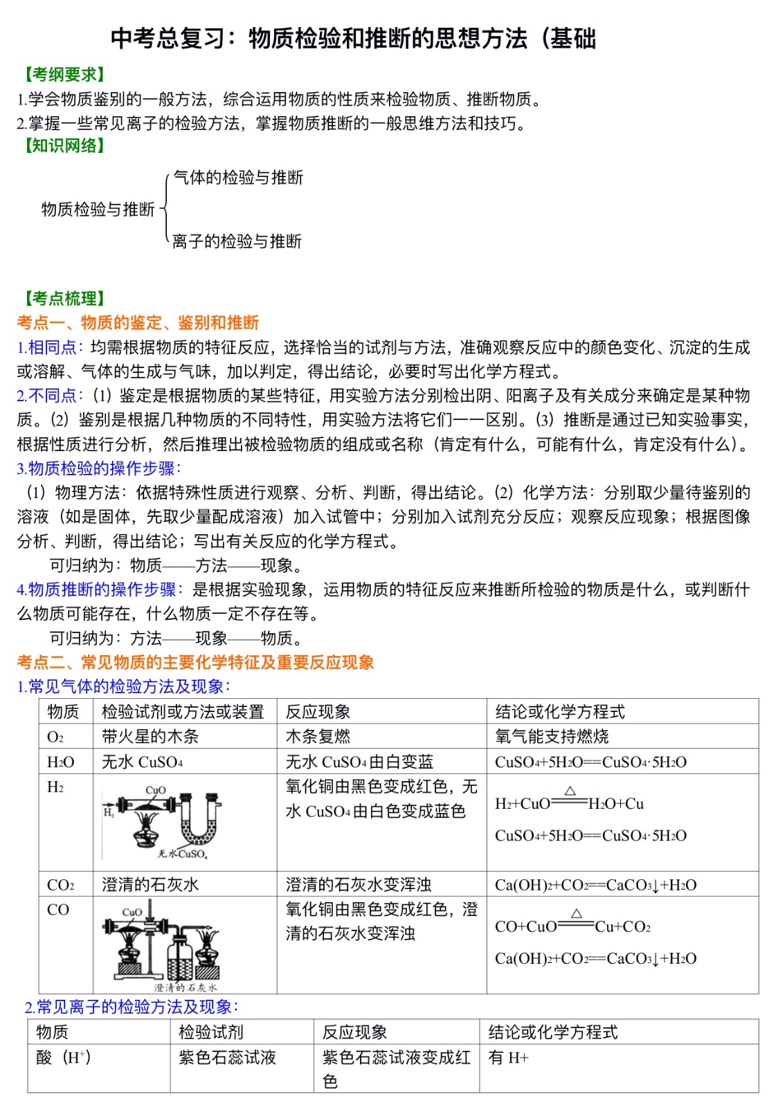 中考化学总复习：物质检验和推断的思想方法