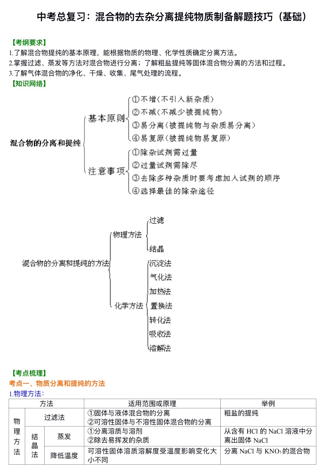 中考化学总复习：混合物的去杂分离提纯物质制备解题技巧（基础）