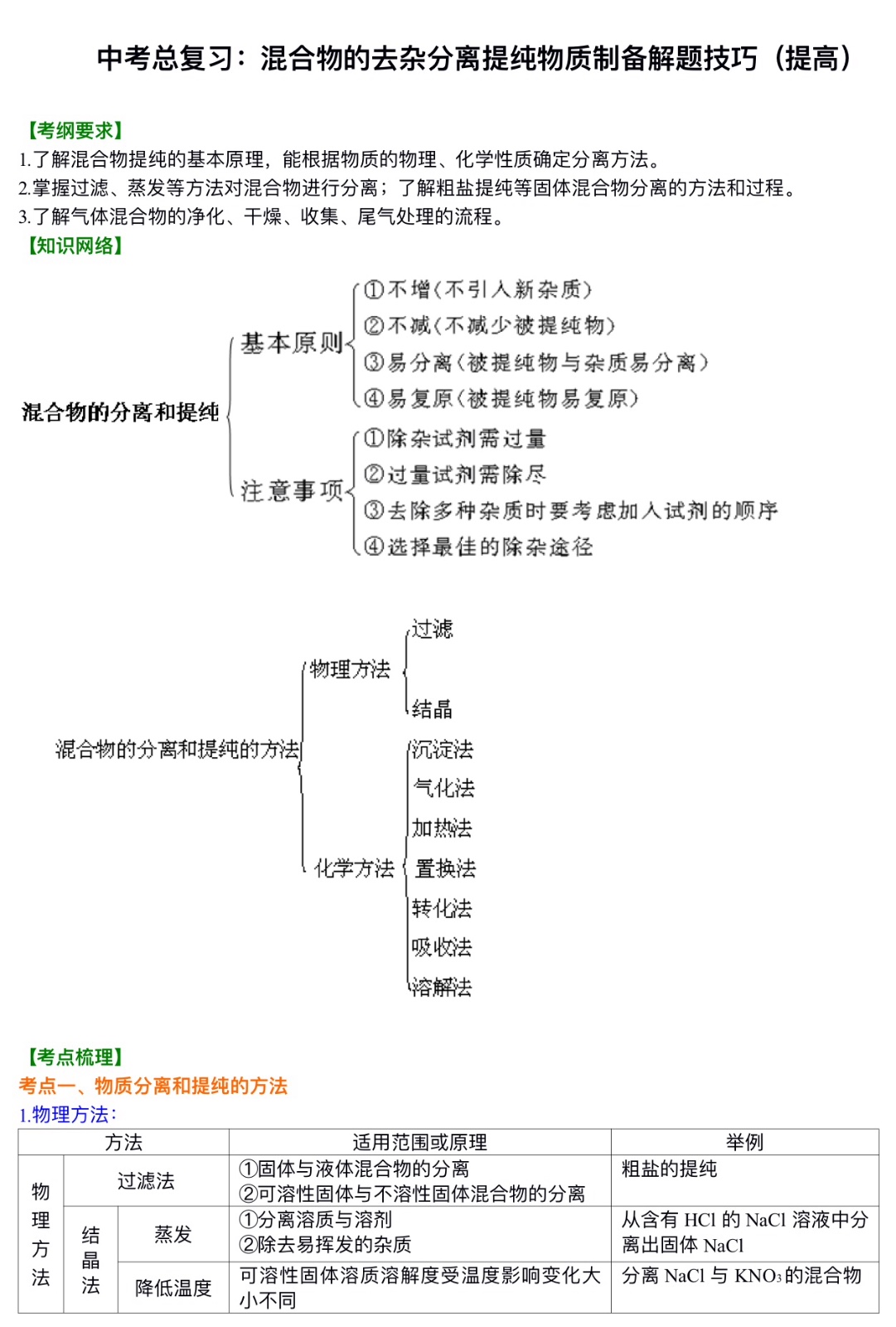 中考化学总复习：混合物的去杂分离提纯物质制备解题技巧（提高）