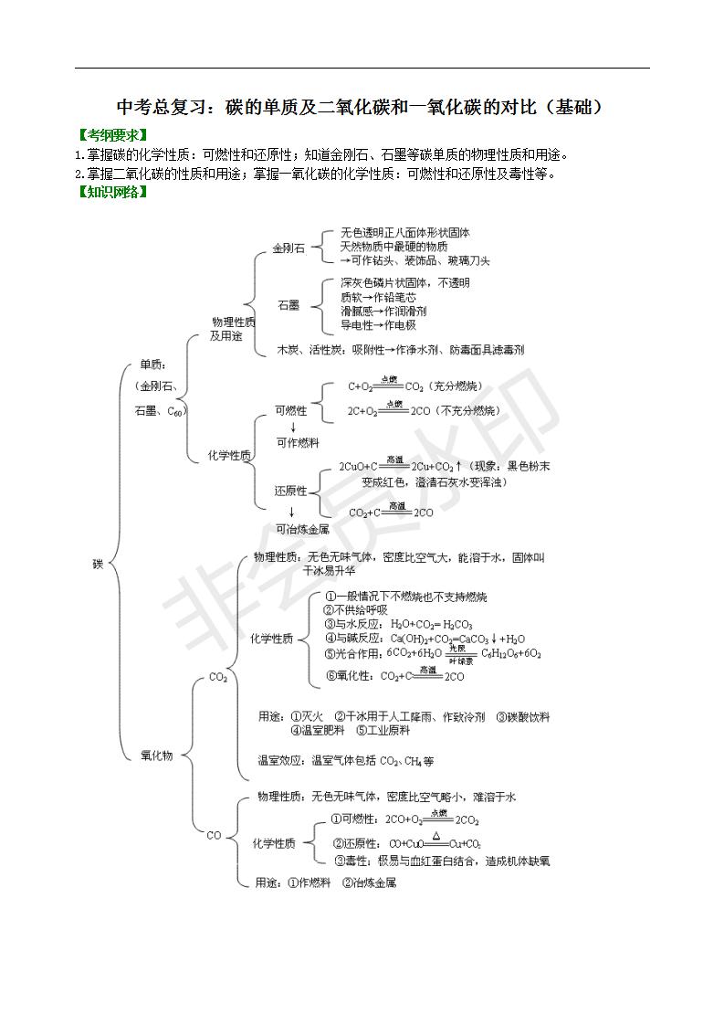 中考化学总复习：碳的单质及二氧化碳和一氧化碳的对比（基础） 知识讲解