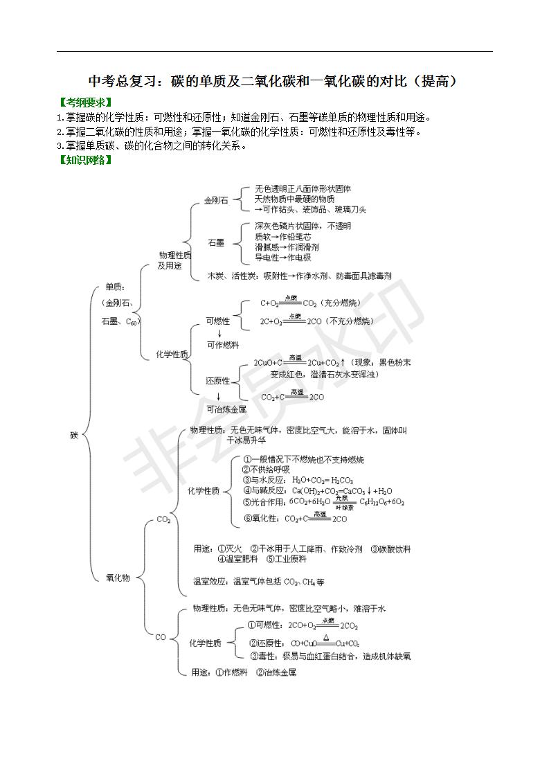 中考化学总复习：碳的单质及二氧化碳和一氧化碳的对比（提高） 知识讲解