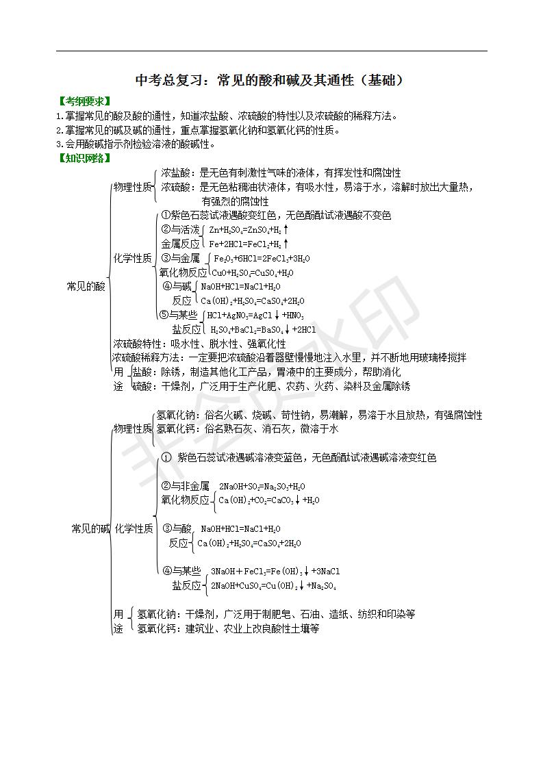 中考化学总复习：常见的酸和碱及其通性（基础） 知识讲解