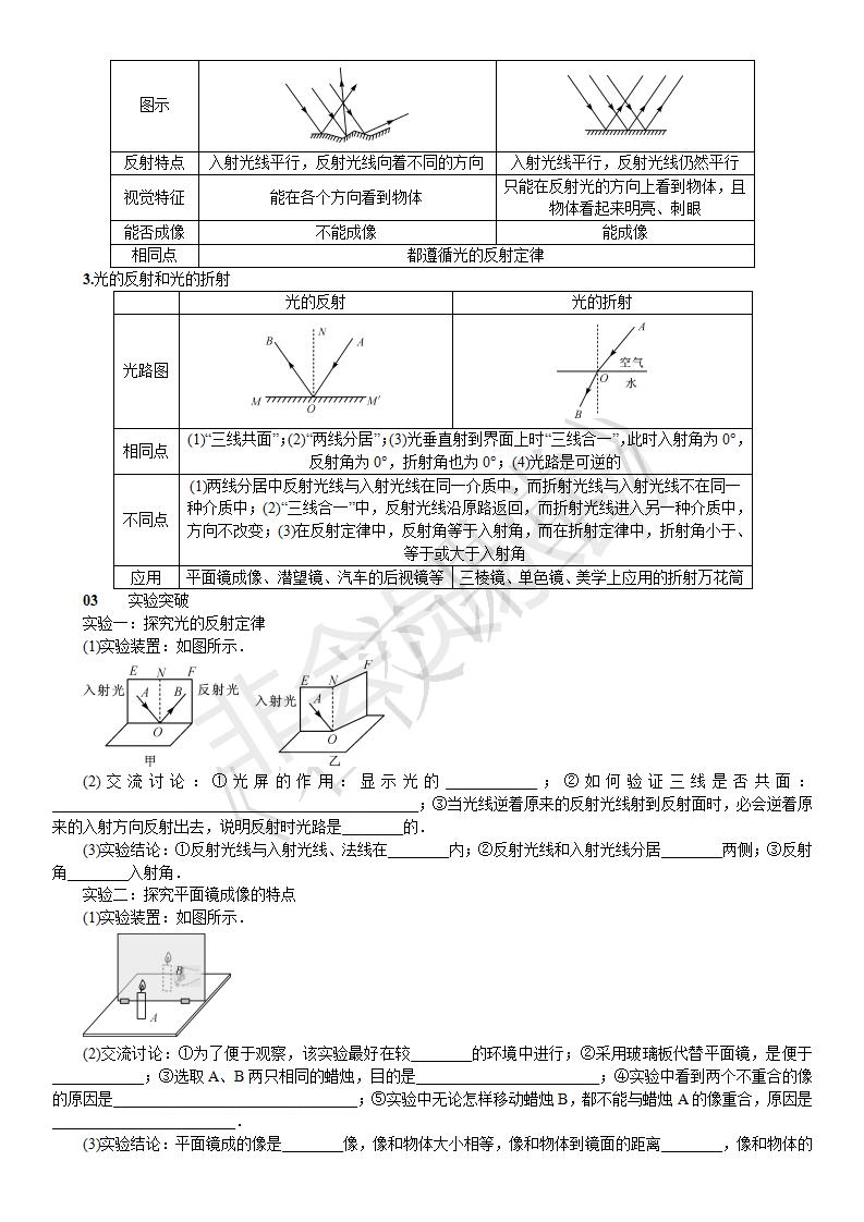 第四章 光现象 知识清单