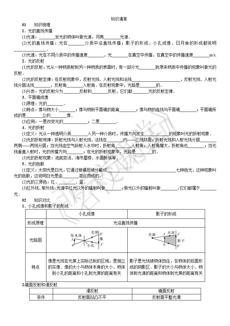 第四章 光现象 知识清单