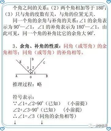 七上第6章平面图形的认识（一）教材详解｜6.3余角、补角、对顶角