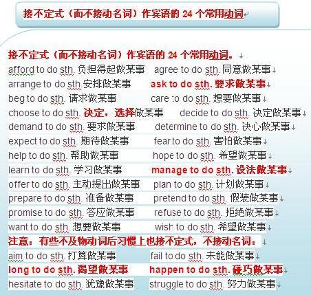 中学常用动词加+doing,to do,还是都可以？五张表格，一目了然！