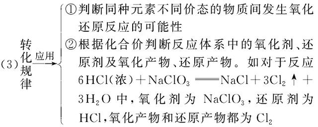 氧化还原反应试题的解题方法与技巧！