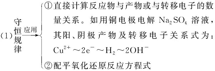 氧化还原反应试题的解题方法与技巧！