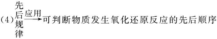 氧化还原反应试题的解题方法与技巧！