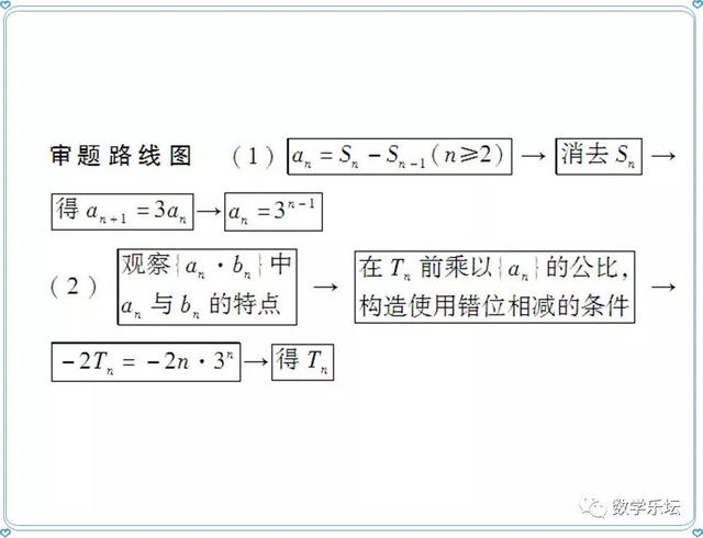 强烈推荐｜吃透这11种答题技巧（模板），高考数学稳拿高分！