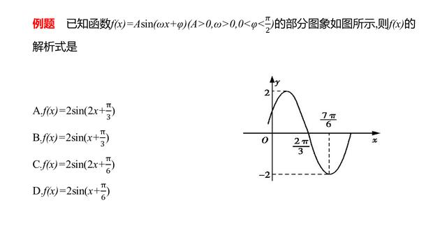 2019高考数学：由三角函数的图象求解析式的方法技巧