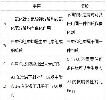 中考化学易错知识点——物质的变化 物质的反应类型