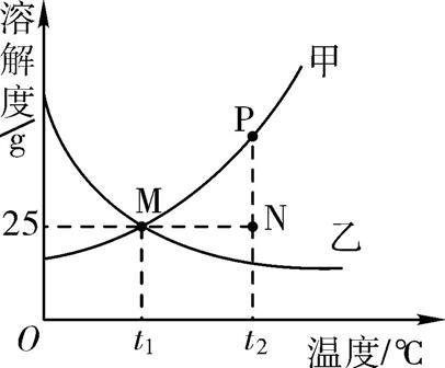 中考化学易错知识点——物质的变化 物质的反应类型